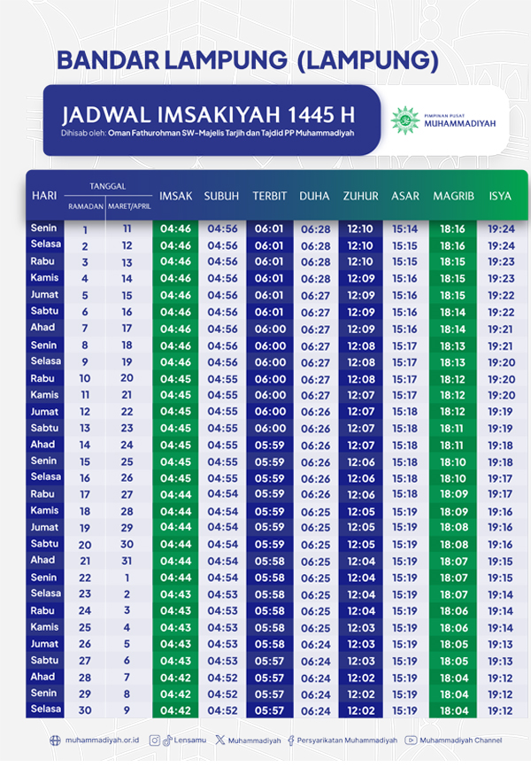 Jadwal Imsakiyah Ramadan 1445 H untuk Kota Bandar Lampung Menurut Muhammadiyah