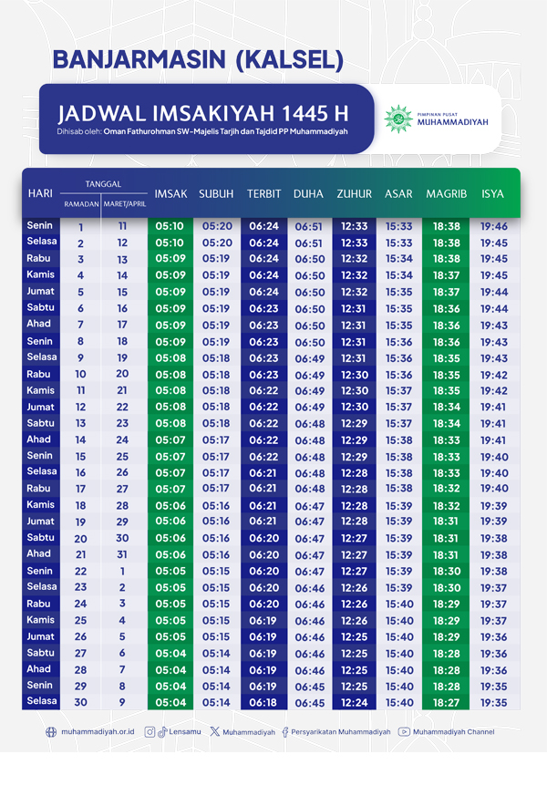 Jadwal Imsakiyah Ramadan 1445 H untuk Kota Banjarmasin Menurut Muhammadiyah