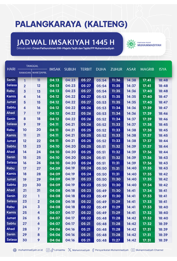 Jadwal Imsakiyah Ramadan 1445 H untuk Palangkaraya Menurut Muhammadiyah