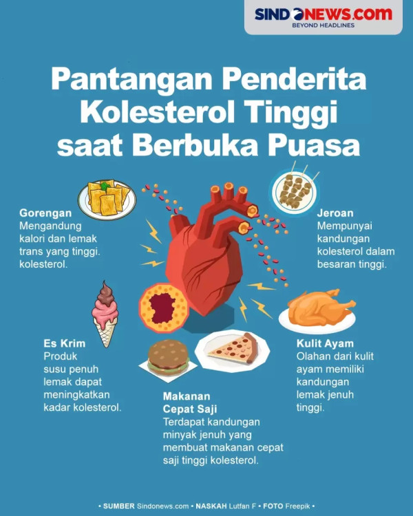 7 Makanan yang Bikin Kolesterol Tinggi saat Dikonsumsi Buka Puasa