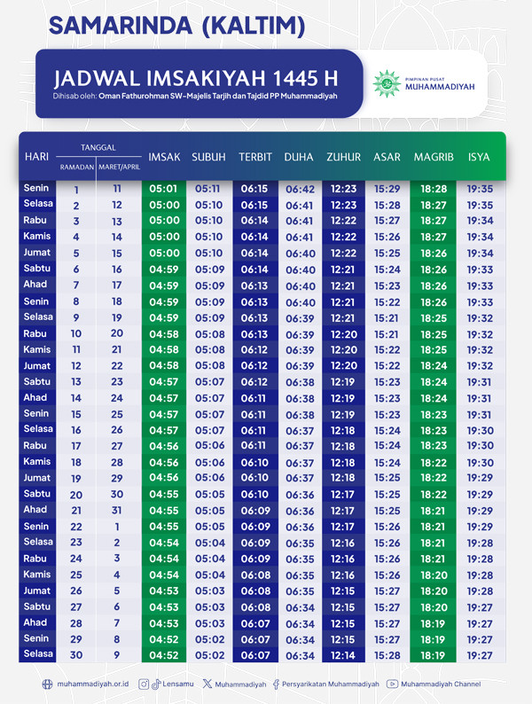 Jadwal Imsakiyah Ramadan 1445 H untuk Kota Samarinda Menurut Muhammadiyah