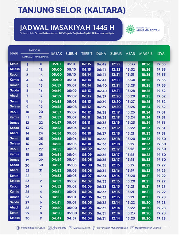 Jadwal Imsakiyah Ramadan 1445 H untuk Tanjung Selor Menurut Muhammadiyah