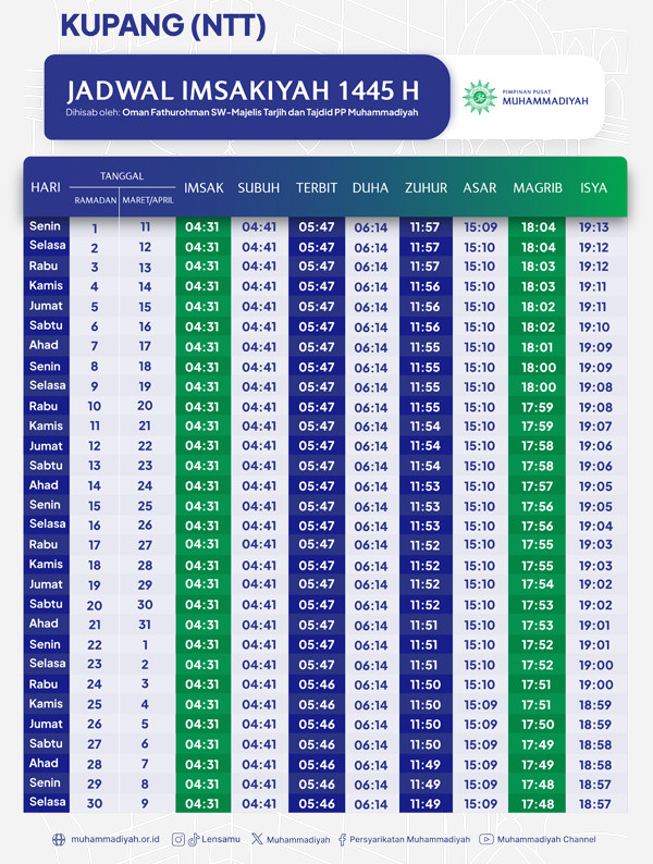 Jadwal Imsakiyah Ramadan 1445 H untuk Kupang Menurut Muhammadiyah