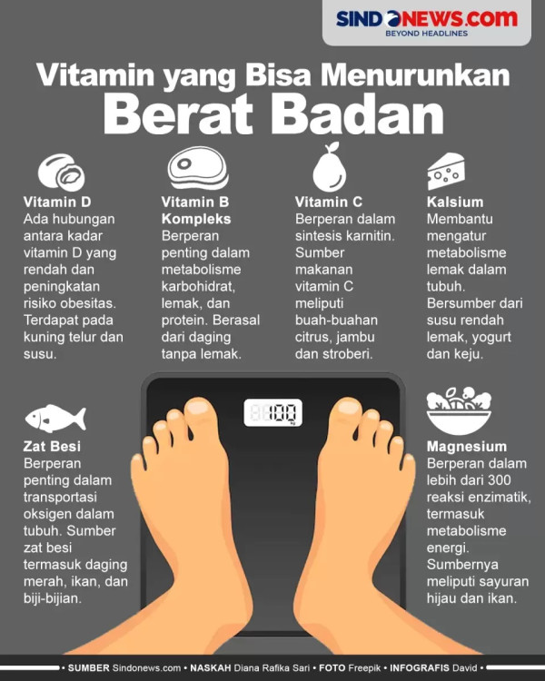 5 Vitamin yang Bantu Menjaga Kesehatan selama Puasa, Bantu Tetap Fit