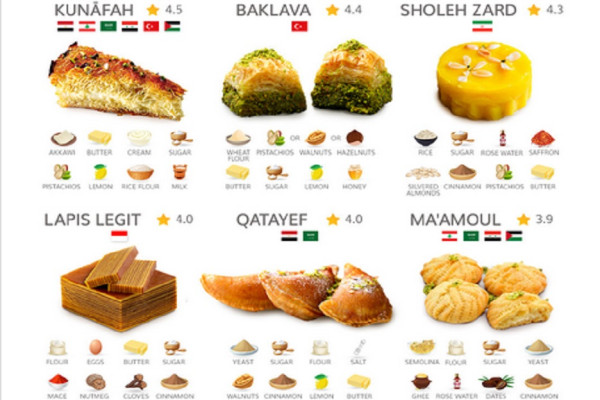 Lapis Legit Masuk Daftar Makanan Buka Puasa Terenak di Dunia, Nomor 1 Kunafah Khas Mesir