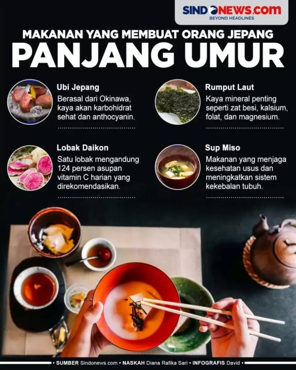 5 Tips Panjang Umur dan Tetap Sehat hingga Usia Senja