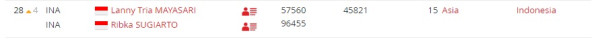 Update Ranking BWF usai Swiss Open 2024: Peringkat Lanny/Ribka Meroket setelah Juara!