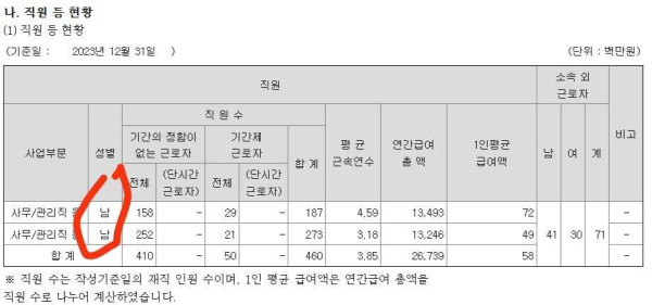 Memalukan, YG Entertainment Salah Bikin Laporan dan Gaji Karyawannya Terkecil