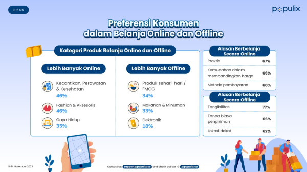 Ritel Offline dan Online Akomodasi Preferensi Belanja Konsumen Indonesia yang Beragam
