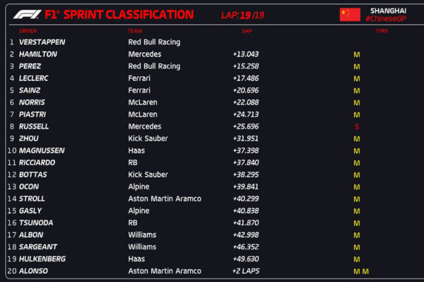 Hasil Sprint F1 GP China 2024: Max Verstappen Asapi Lewis Hamilton!