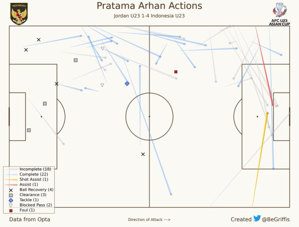 Pandit Bola Asing Takjub Lemparan Mematikan Pratama Arhan: Tim Liga Konferensi Harus Boyong ke Eropa