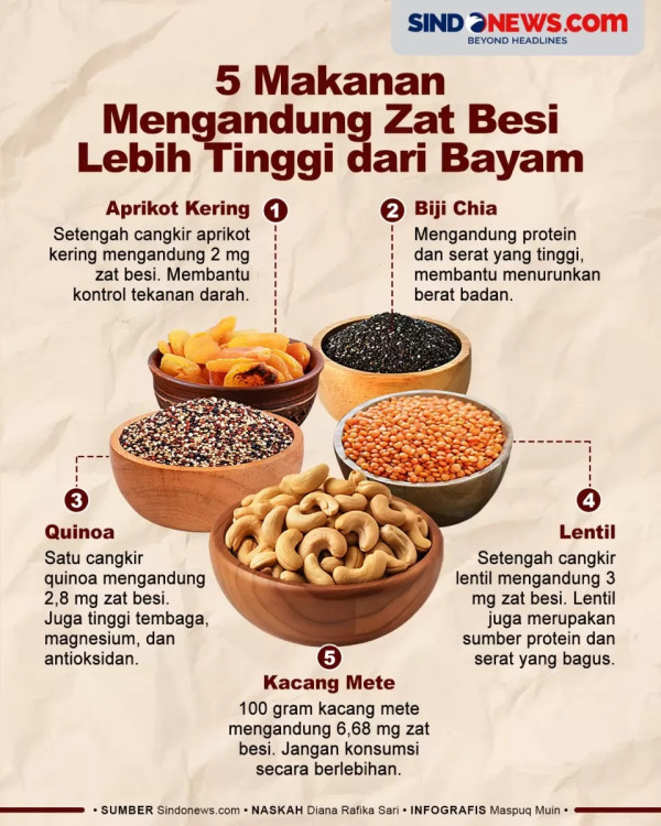 7 Tanda Tubuh Kekurangan Zat Besi, Nomor 5 Jarang Diketahui