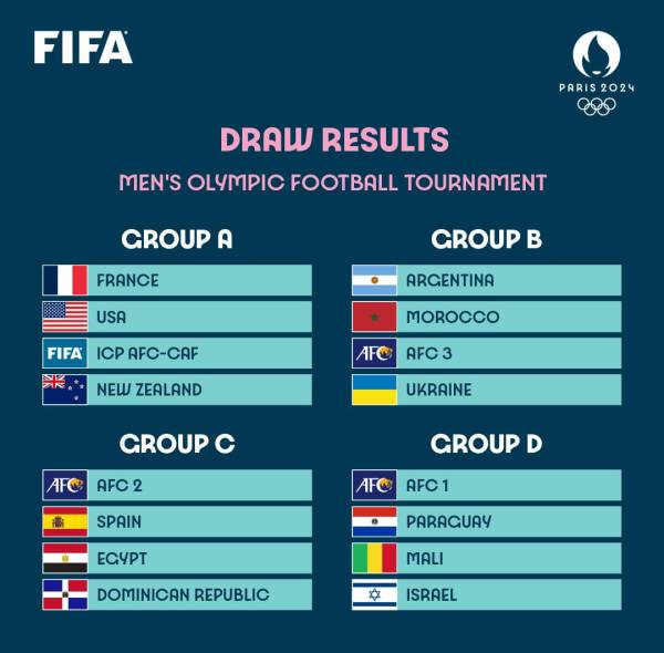 Timnas Indonesia U-23 Satu Grup dengan Argentina jika Menang Lawan Irak di Piala Asia U-23 2024