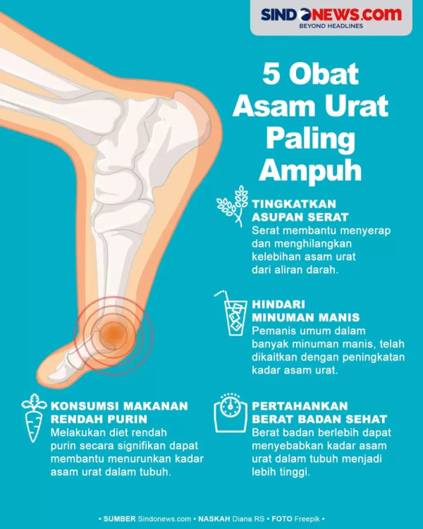 6 Makanan yang Harus Dihindari Penderita Asam Urat, Tinggi Purin Jadi Pantangan