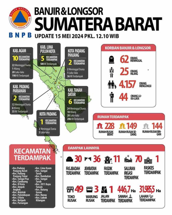 Pencarian 7 Korban Hilang Banjir Bandang di Padang Pariaman Terkendala Medan Berat