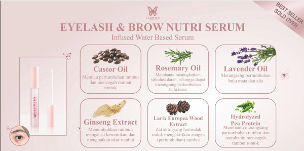 Kolaborasi Sukses Glowies Beauty bersama Shopee Live, Meningkatkan Penjualan hingga 3 Kali Lipat