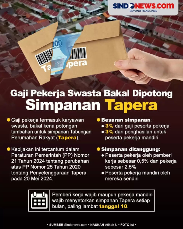 Jadi Polemik, DPR Minta Pemerintah Tak Paksakan Program Iuran Tapera