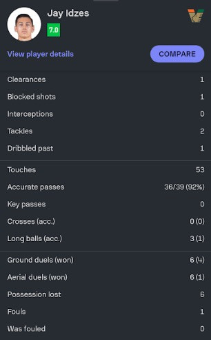 Statistik Moncer Jay Idzes saat Bantu Venezia Tahan Imbang Cremonese