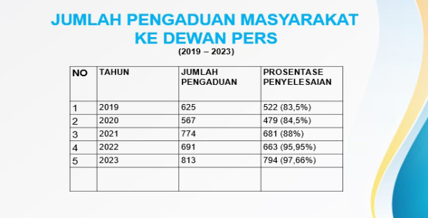 Memberangus Kemerdekaan Pers?