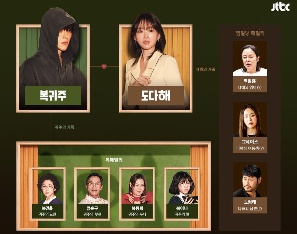 7 Drama Korea tentang Keluarga Kaya pada Awal 2024, Terbaru Hierarchy