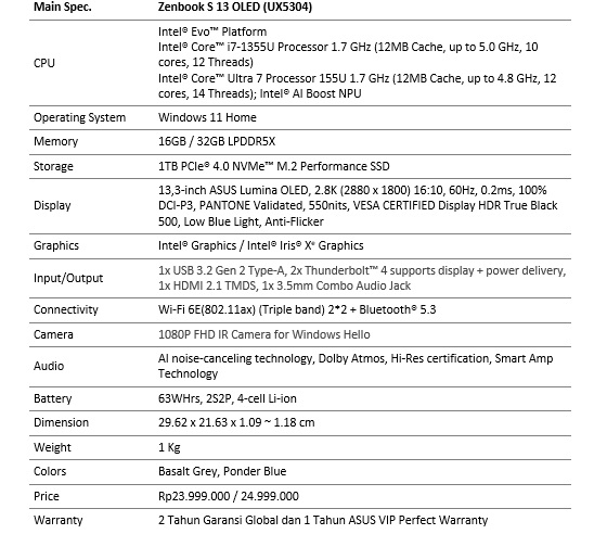 Zenbook S13 OLED UX5304: Laptop ASUS AI Tipis, Ringan, Stylish, dan Ramah Lingkungan
