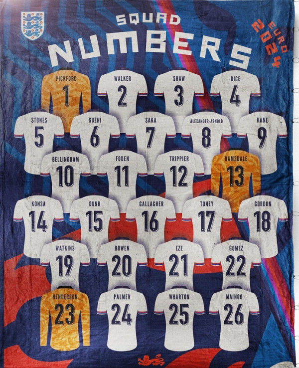 Inggris Punya Squad Kelas Dunia di Euro 2024, Siapa Starting Three Lions saat Tantang Serbia?
