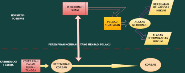 Mengapa Perempuan Bisa Sekejam Itu? Istri Bunuh Suami