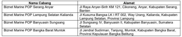 Dukung Transformasi Digital, Biznet Operasikan BNCS-1 sebagai Kabel Bawah Laut Pertama