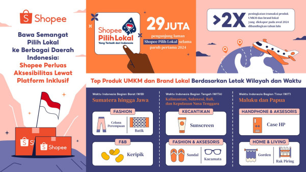Dukung Kemajuan UMKM dan Brand Lokal, Shopee Perluas Aksesibilitas Lewat Platform Inklusif