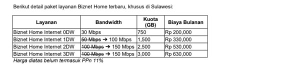 Biznet Hadirkan Internet Terbaik untuk Masyarakat Sulawesi, Harga Terjangkau dan Bandwidth Lebih Besar