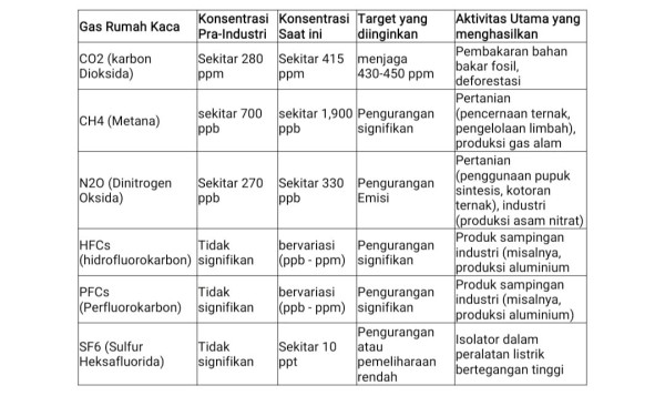 Perdagangan Karbon dan Kuasi Imperialisme, Fakta atau Ilusi?