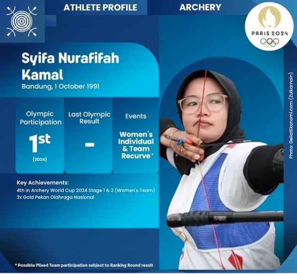 5 Atlet Jawa Barat Perkuat Indonesia di Olimpiade Paris 2024