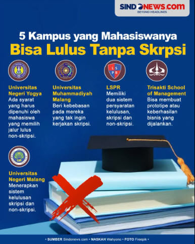 Dzikru Lulus Kuliah Tanpa Skripsi dengan Hafalan Al-Qur'an di UMM, Ini Sosoknya