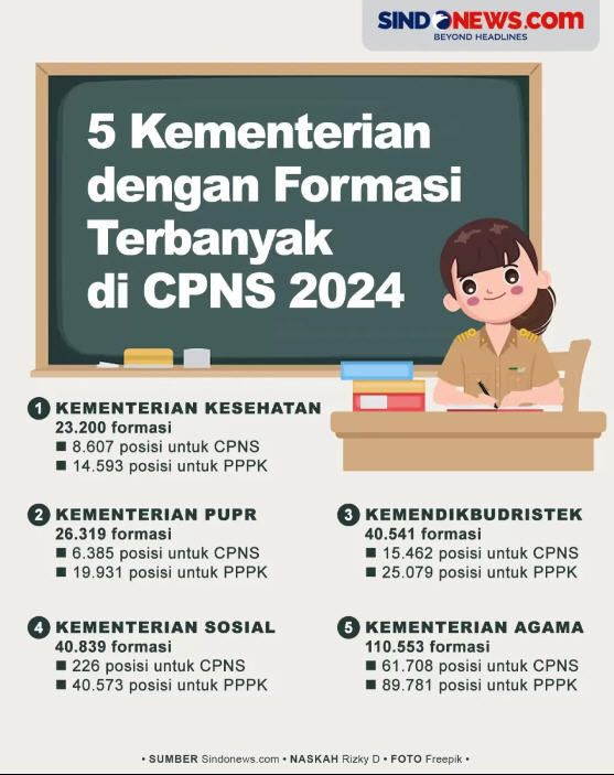 Kementerian PANRB Pastikan PPPK Bisa Daftar CPNS 2024 Tanpa Resign