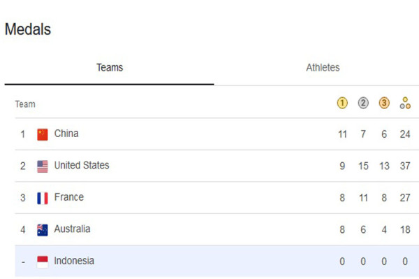 Klasemen Medali Olimpiade Paris 2024, Jumat (2/8/2024): 3 Cabor Jadi Harapan Indonesia!