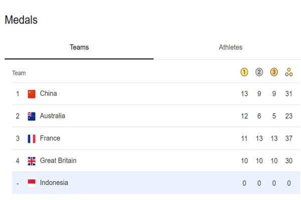 Klasemen Medali Olimpiade Paris 2024, Sabtu (3/8/2024): Peluang Indonesia Rebut Medali