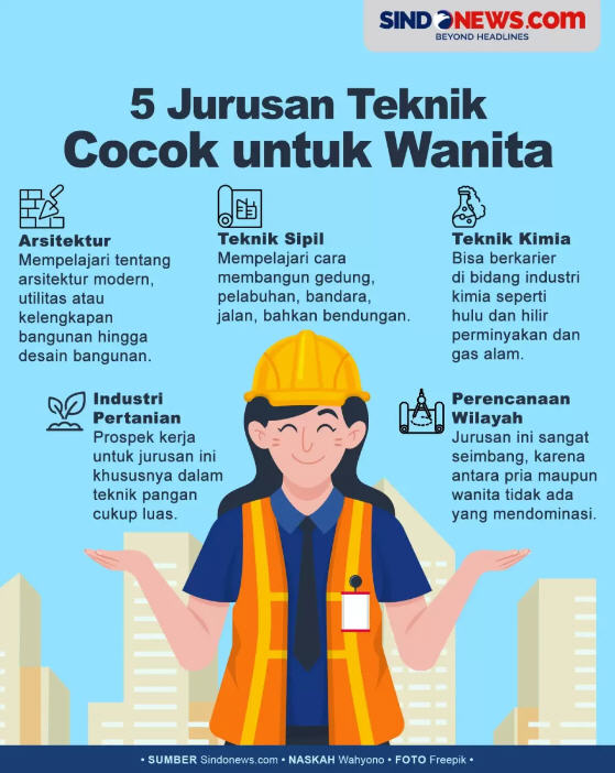 12 Jurusan yang Paling Dicari Perusahaan: Prospek Kerja Luas dan Gaji Tinggi Menanti