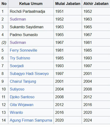 Daftar Ketua Umum PB PBSI dari 1951-2024: Ada 2 Tokoh Olahraga!