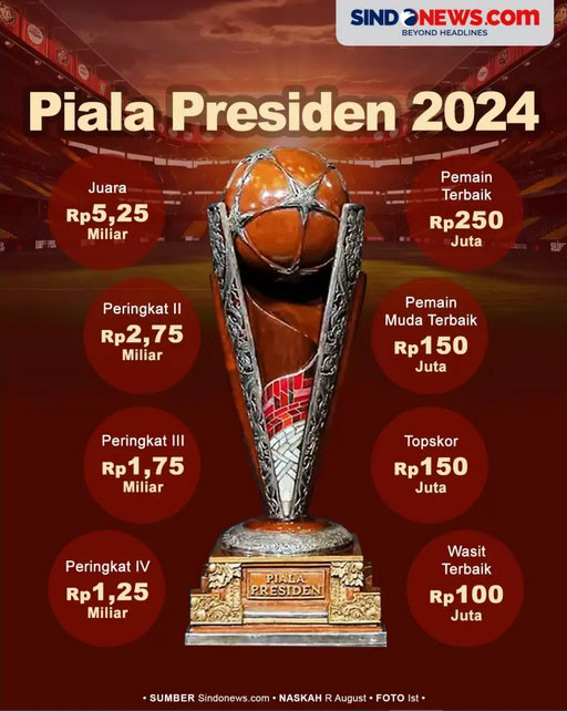 Piala Presiden 2024, Warisan Jokowi Selamatkan Sepak Bola Nasional