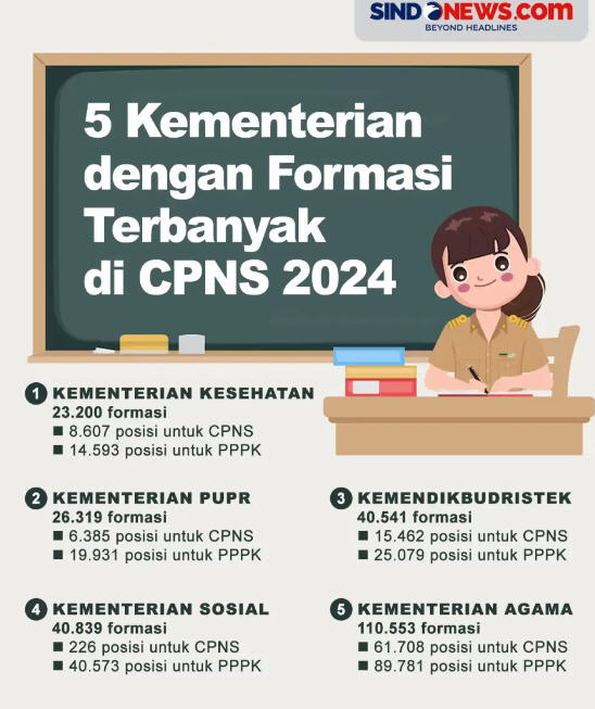 Kemenkes Buka 8.607 Formasi CPNS 2024: Peluang Besar untuk Semua Jurusan, Tidak Hanya Nakes