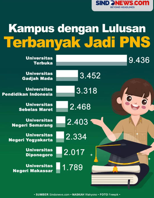 Cek Formasi CPNS 2024 Penempatan di IKN, Simak Informasinya!