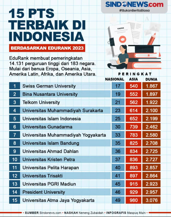 Sejarah Berdirinya Untag Surabaya, Salah Satu Kampus Swasta Tertua di Indonesia