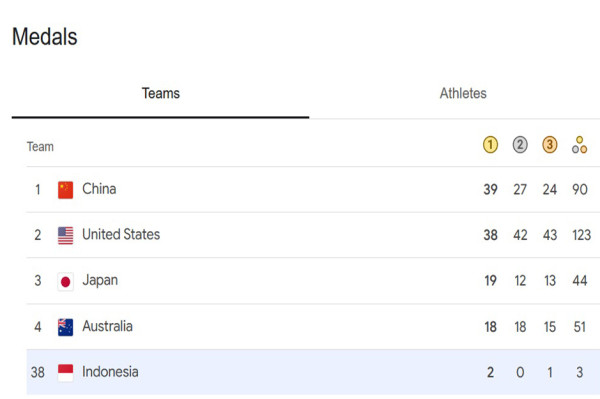 Klasemen Medali Olimpiade Paris 2024, Minggu (11/8/2024): Posisi Terbaik Indonesia dalam Sejarah sejak 1992!