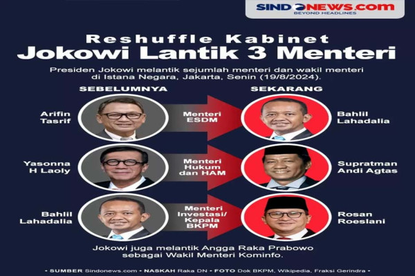 Tugas Khusus Menteri Baru Di Waktu yang Terbatas