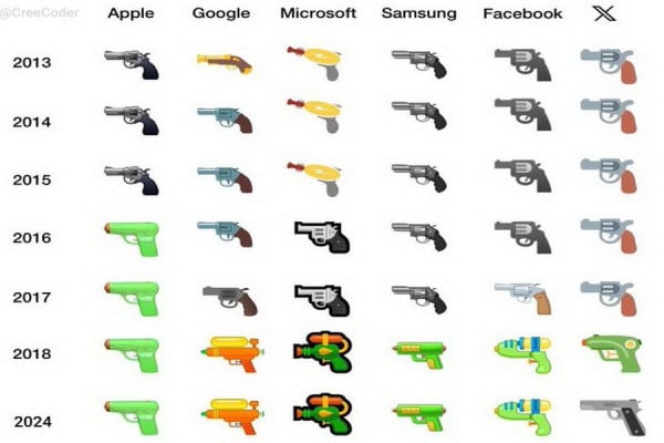 Kembalikan Emoji Senjata Api di X, Elon Musk Dukung Perlawanan Virus Pikiran