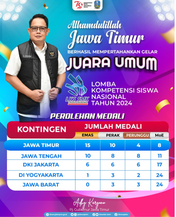 Pertahankan Juara Umum LKS SMK Nasional XXXII 2024, PJ Gubernur Jatim Beri Apresiasi
