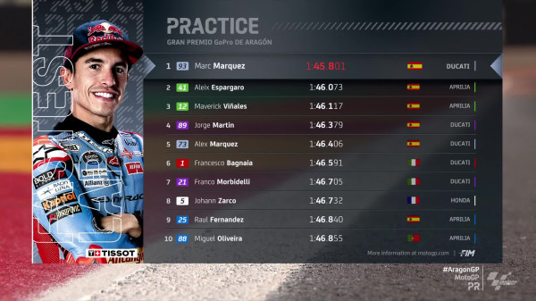 Hasil FP2 MotoGP Aragon 2024: Marc Marquez Asapi Duo Aprilia
