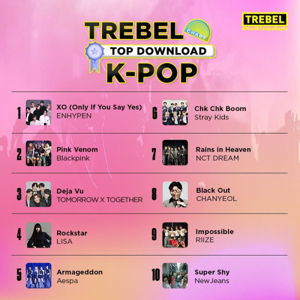 Belum Genap Seminggu, Mini Album Terbaru Chanyeol EXO, Black Out Masuk dalam Deretan Top Download Agustus di Aplikasi Musik TREBEL!