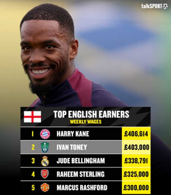 Pindah ke Arab Saudi, Ivan Toney Jadi Pesepak Bola Inggris Termahal