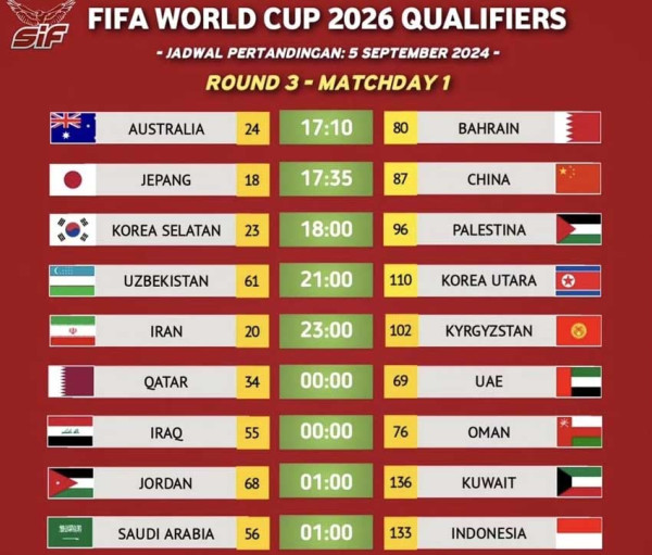 Jadwal Kualifikasi Piala Dunia 2026 Zona Asia, Hari Ini 5 September 2024